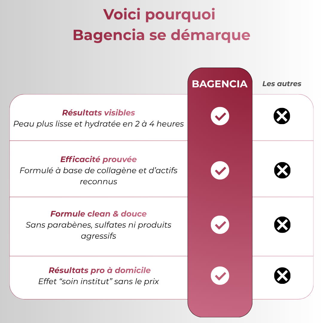 Masque Bio-Collagène – Peau Repulpée & Lumineuse